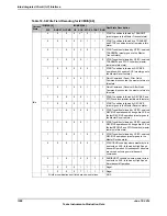 Предварительный просмотр 1308 страницы Texas Instruments TM4C1294NCPDT Datasheet