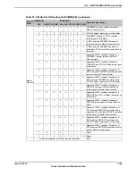 Предварительный просмотр 1309 страницы Texas Instruments TM4C1294NCPDT Datasheet