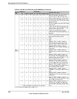 Предварительный просмотр 1310 страницы Texas Instruments TM4C1294NCPDT Datasheet