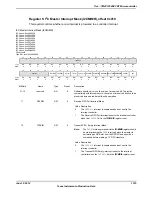 Предварительный просмотр 1315 страницы Texas Instruments TM4C1294NCPDT Datasheet