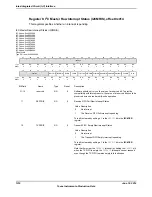 Предварительный просмотр 1318 страницы Texas Instruments TM4C1294NCPDT Datasheet