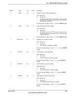 Предварительный просмотр 1319 страницы Texas Instruments TM4C1294NCPDT Datasheet