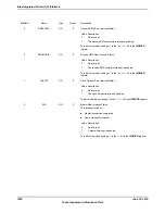 Предварительный просмотр 1320 страницы Texas Instruments TM4C1294NCPDT Datasheet