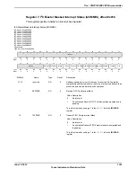 Предварительный просмотр 1321 страницы Texas Instruments TM4C1294NCPDT Datasheet