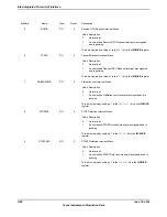 Предварительный просмотр 1322 страницы Texas Instruments TM4C1294NCPDT Datasheet