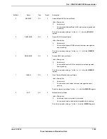 Предварительный просмотр 1323 страницы Texas Instruments TM4C1294NCPDT Datasheet