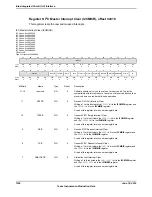 Предварительный просмотр 1324 страницы Texas Instruments TM4C1294NCPDT Datasheet