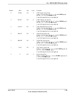 Предварительный просмотр 1325 страницы Texas Instruments TM4C1294NCPDT Datasheet