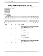 Предварительный просмотр 1326 страницы Texas Instruments TM4C1294NCPDT Datasheet