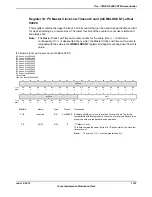 Предварительный просмотр 1327 страницы Texas Instruments TM4C1294NCPDT Datasheet