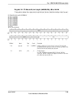 Предварительный просмотр 1329 страницы Texas Instruments TM4C1294NCPDT Datasheet