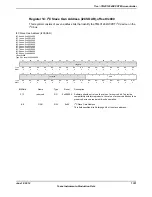 Предварительный просмотр 1331 страницы Texas Instruments TM4C1294NCPDT Datasheet