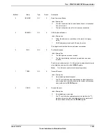 Предварительный просмотр 1333 страницы Texas Instruments TM4C1294NCPDT Datasheet