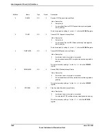 Предварительный просмотр 1342 страницы Texas Instruments TM4C1294NCPDT Datasheet