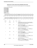 Предварительный просмотр 1344 страницы Texas Instruments TM4C1294NCPDT Datasheet