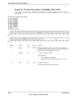 Предварительный просмотр 1346 страницы Texas Instruments TM4C1294NCPDT Datasheet