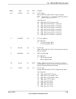 Предварительный просмотр 1351 страницы Texas Instruments TM4C1294NCPDT Datasheet