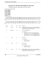 Предварительный просмотр 1352 страницы Texas Instruments TM4C1294NCPDT Datasheet