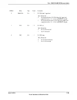 Предварительный просмотр 1353 страницы Texas Instruments TM4C1294NCPDT Datasheet