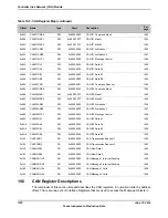 Предварительный просмотр 1376 страницы Texas Instruments TM4C1294NCPDT Datasheet