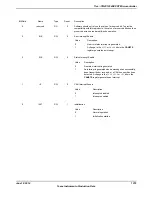 Предварительный просмотр 1379 страницы Texas Instruments TM4C1294NCPDT Datasheet