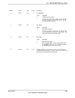 Предварительный просмотр 1387 страницы Texas Instruments TM4C1294NCPDT Datasheet