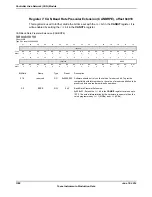 Предварительный просмотр 1388 страницы Texas Instruments TM4C1294NCPDT Datasheet