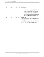 Предварительный просмотр 1398 страницы Texas Instruments TM4C1294NCPDT Datasheet