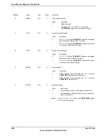 Предварительный просмотр 1400 страницы Texas Instruments TM4C1294NCPDT Datasheet