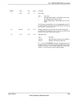 Предварительный просмотр 1401 страницы Texas Instruments TM4C1294NCPDT Datasheet