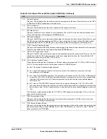 Предварительный просмотр 1415 страницы Texas Instruments TM4C1294NCPDT Datasheet