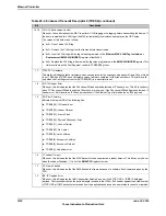 Предварительный просмотр 1416 страницы Texas Instruments TM4C1294NCPDT Datasheet