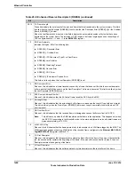 Предварительный просмотр 1420 страницы Texas Instruments TM4C1294NCPDT Datasheet