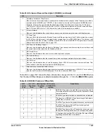 Предварительный просмотр 1421 страницы Texas Instruments TM4C1294NCPDT Datasheet