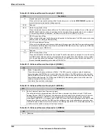 Предварительный просмотр 1422 страницы Texas Instruments TM4C1294NCPDT Datasheet