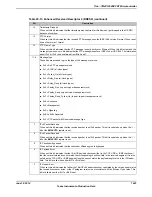 Предварительный просмотр 1423 страницы Texas Instruments TM4C1294NCPDT Datasheet