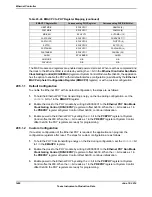 Предварительный просмотр 1466 страницы Texas Instruments TM4C1294NCPDT Datasheet