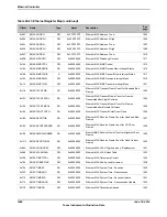 Предварительный просмотр 1468 страницы Texas Instruments TM4C1294NCPDT Datasheet