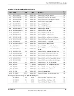 Предварительный просмотр 1469 страницы Texas Instruments TM4C1294NCPDT Datasheet