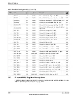 Предварительный просмотр 1470 страницы Texas Instruments TM4C1294NCPDT Datasheet