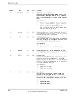 Предварительный просмотр 1472 страницы Texas Instruments TM4C1294NCPDT Datasheet