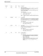 Предварительный просмотр 1474 страницы Texas Instruments TM4C1294NCPDT Datasheet