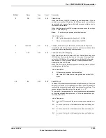 Предварительный просмотр 1475 страницы Texas Instruments TM4C1294NCPDT Datasheet