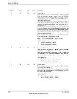 Предварительный просмотр 1476 страницы Texas Instruments TM4C1294NCPDT Datasheet