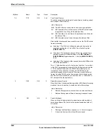 Предварительный просмотр 1480 страницы Texas Instruments TM4C1294NCPDT Datasheet