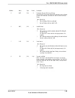 Предварительный просмотр 1481 страницы Texas Instruments TM4C1294NCPDT Datasheet