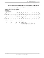 Предварительный просмотр 1483 страницы Texas Instruments TM4C1294NCPDT Datasheet