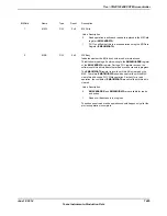 Предварительный просмотр 1485 страницы Texas Instruments TM4C1294NCPDT Datasheet