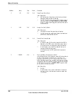 Предварительный просмотр 1488 страницы Texas Instruments TM4C1294NCPDT Datasheet