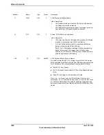 Предварительный просмотр 1490 страницы Texas Instruments TM4C1294NCPDT Datasheet